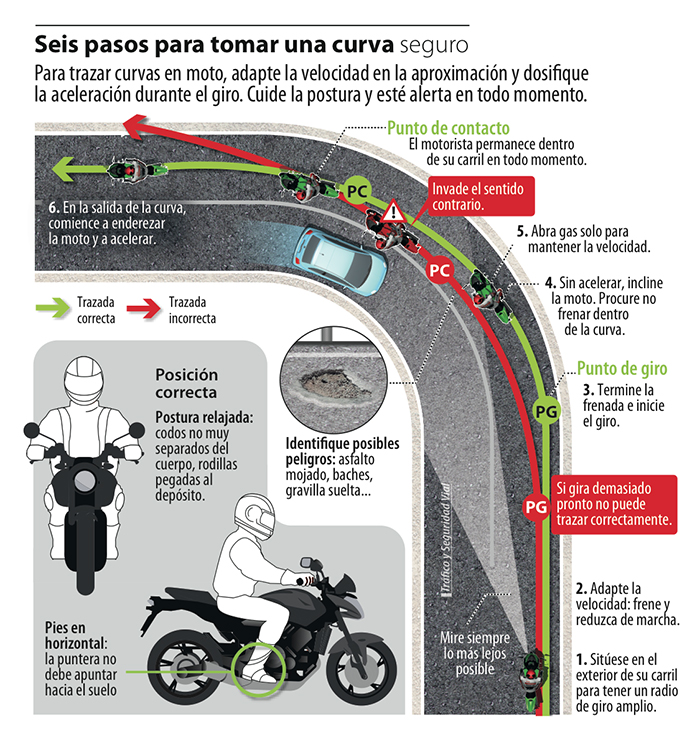 Cómo trazar una curva en moto para una conducción segura